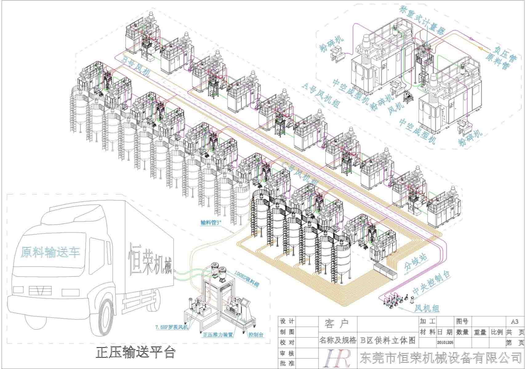 中央供料系统